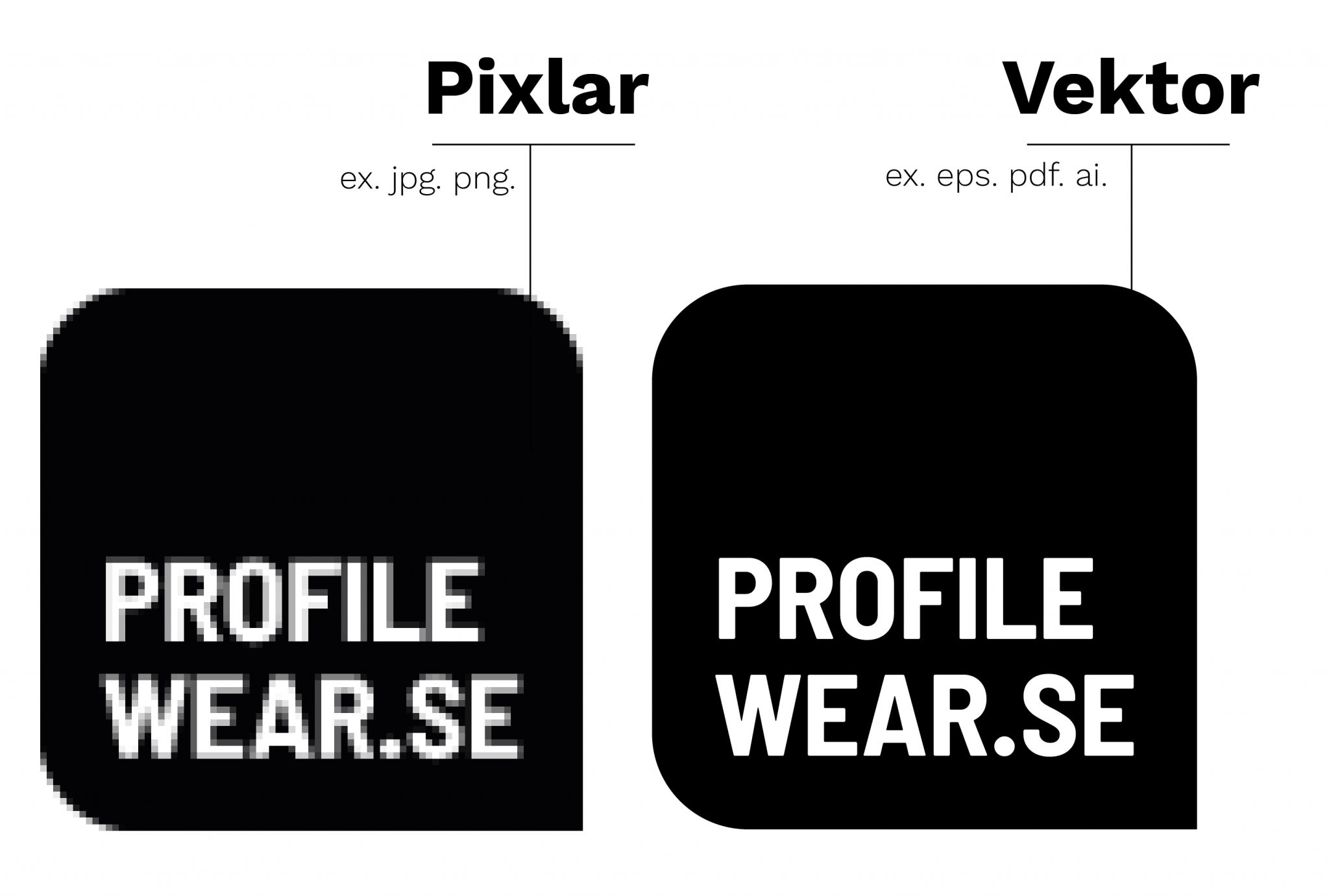 Vad är en vektoriserad fil? - Allt om tryck på kläder [Profilewear.se]